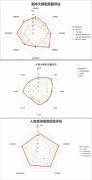 昆仑万维发布首个集成视频大模型与3D大模型